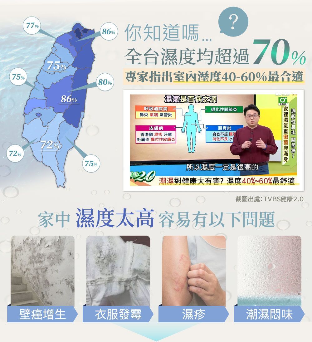 NICONICO 雙效空氣清淨電子除濕機 NI-DC1004