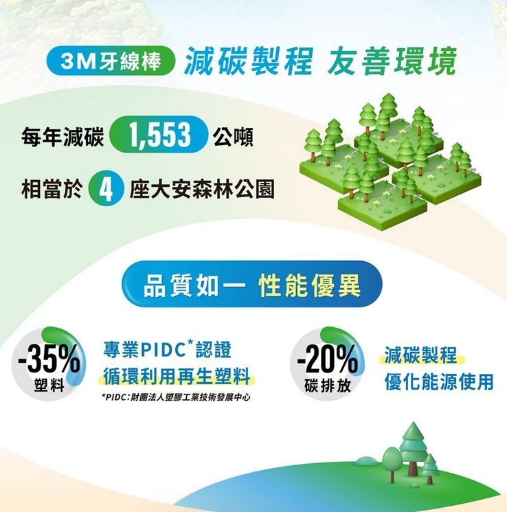 3M SF05 細滑牙線棒-單線補充包(400支入) x3