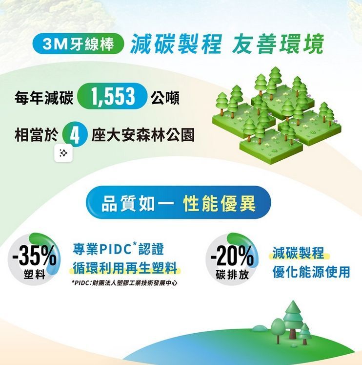 3M DF04 細滑牙線棒-雙線補充包(350支入)