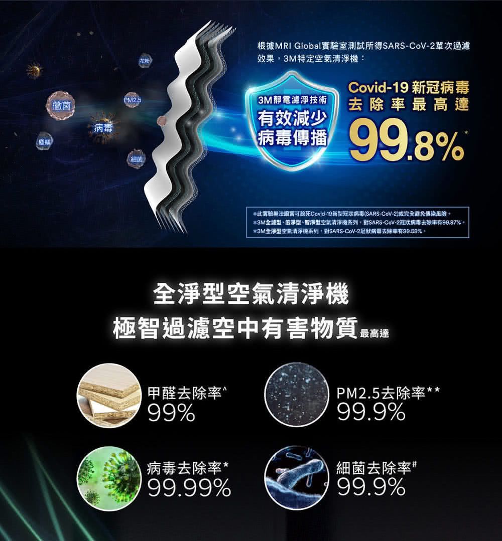 3M 3M 淨呼吸全淨型空氣清淨機FA-V300W  經典白