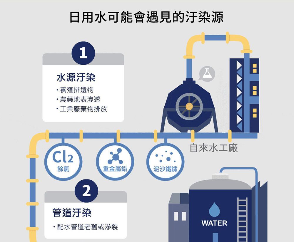 3M  L21 免安裝濾淨軟水雙道過濾冷熱飲水機