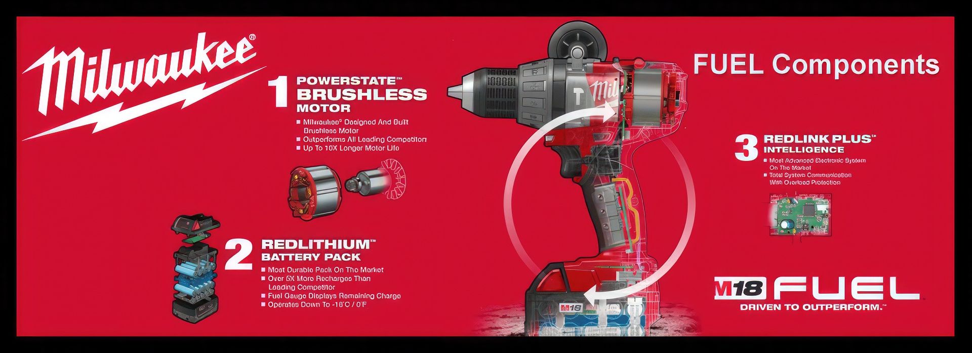 Milwaukee drill image with description