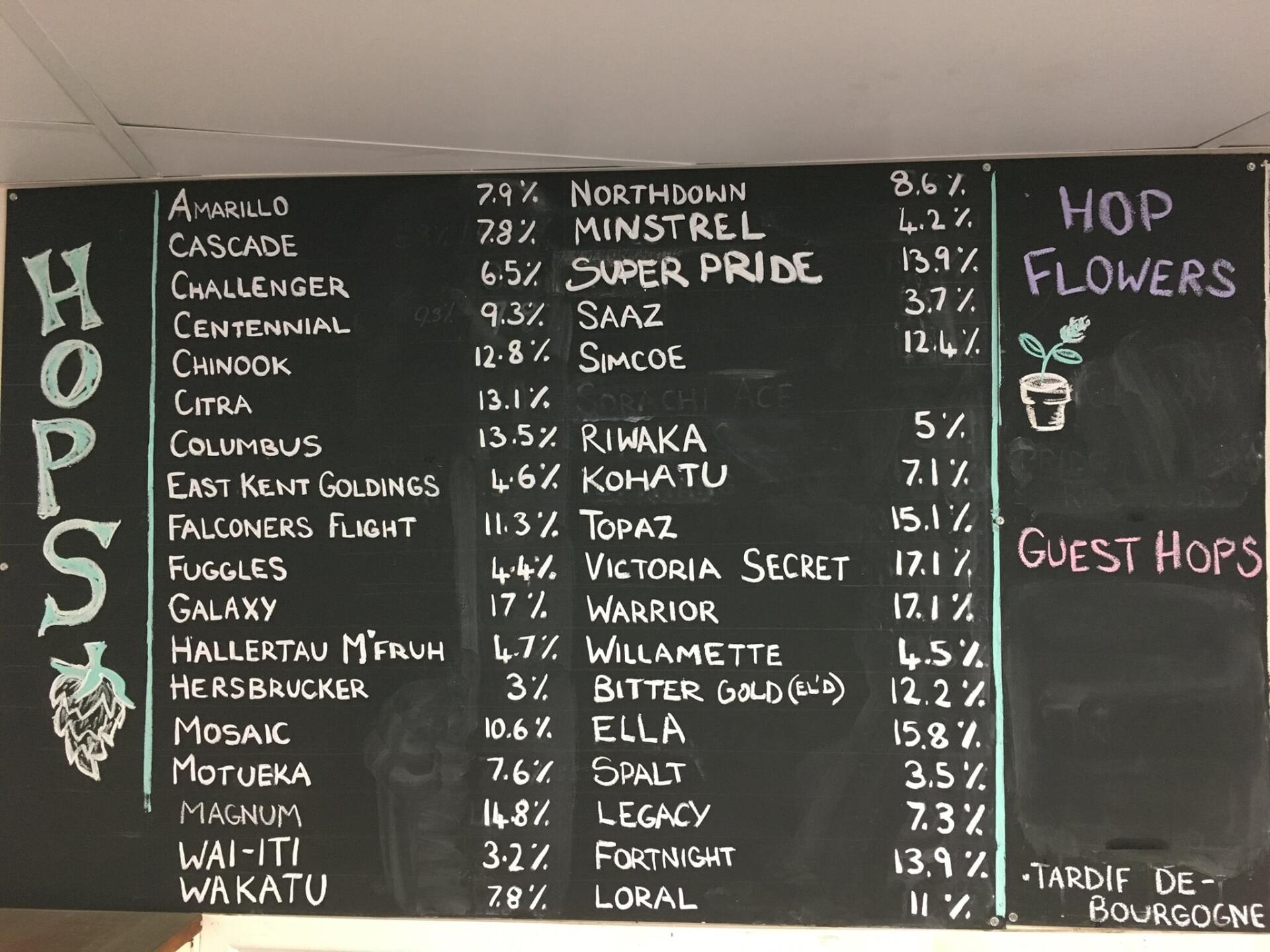 Hops List