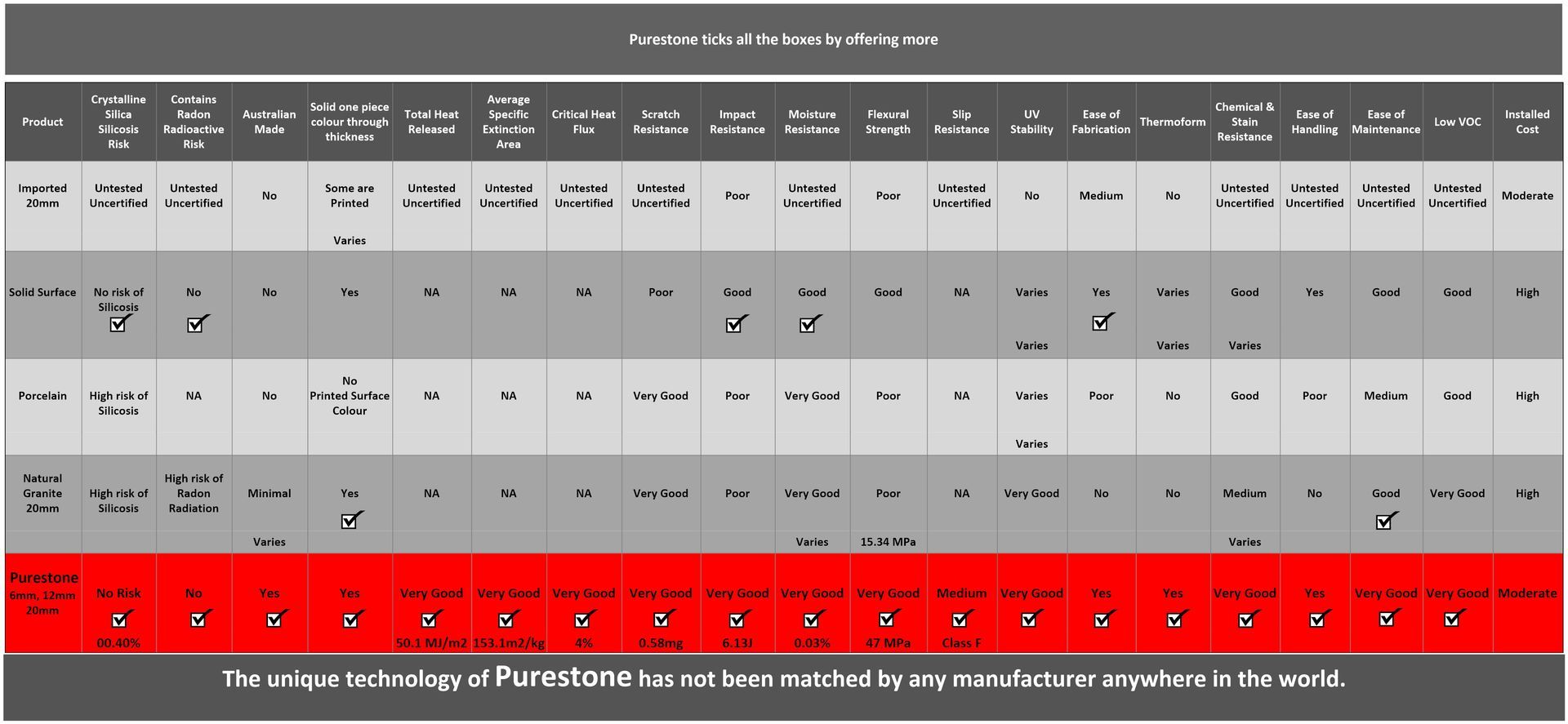 NaturaStone features