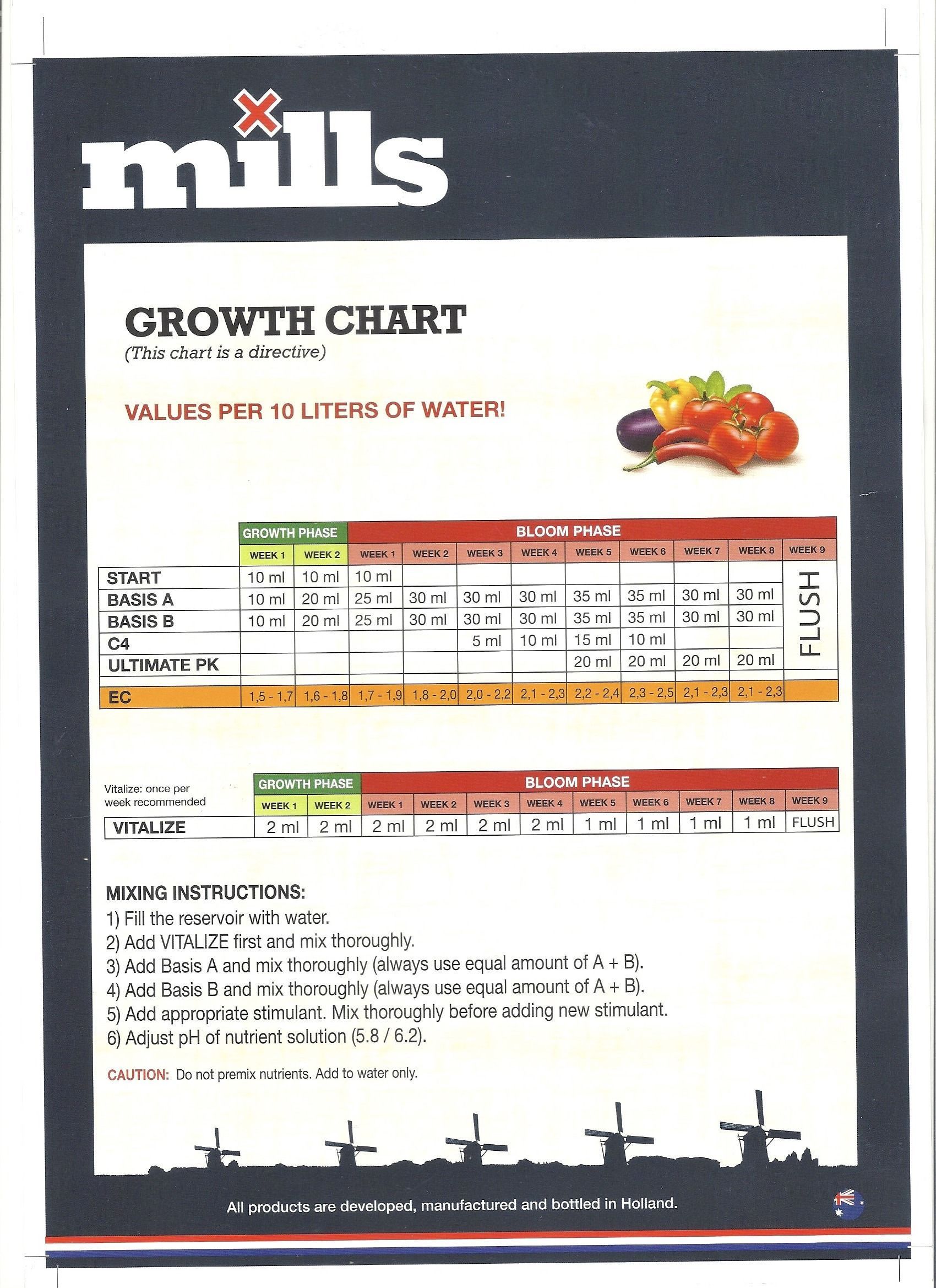 Mills Grow Chart