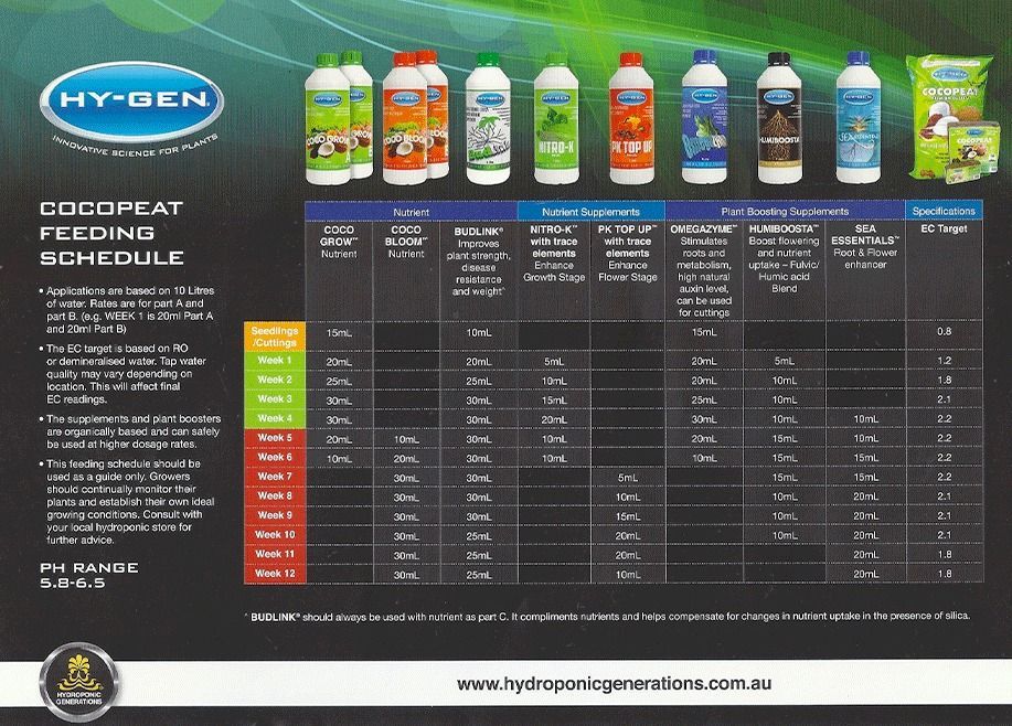 CocoPeat Feeding Schedule