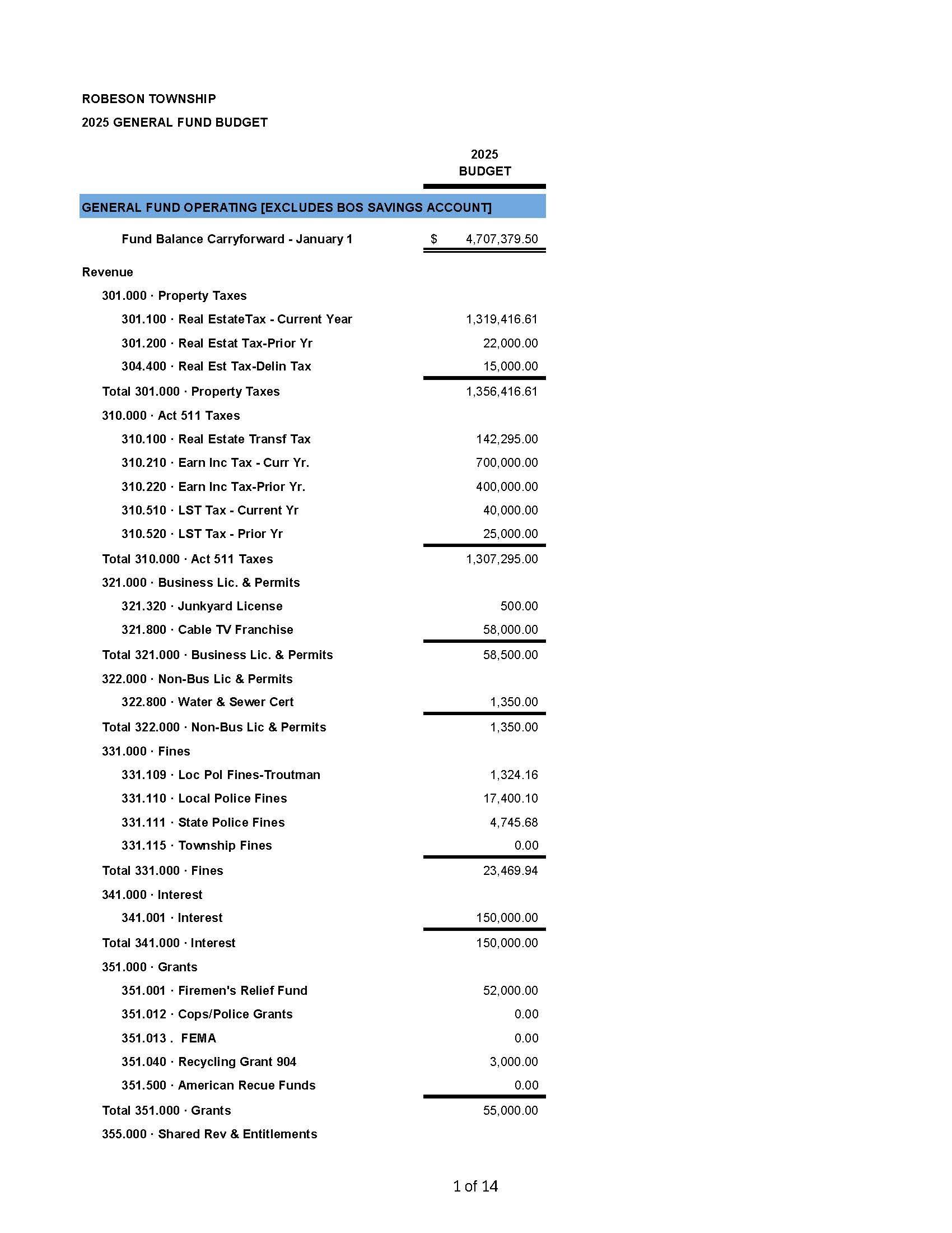 2025 Robeson Township Budget