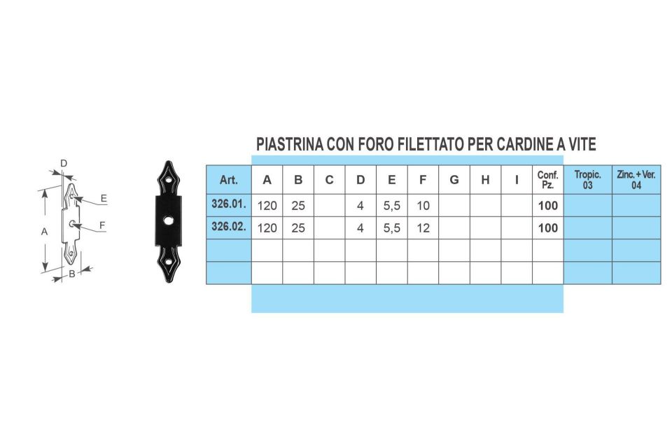 Caratteristiche cardine a vite