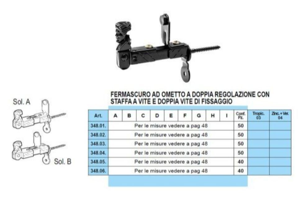 Caratteristiche fermascuri a vite