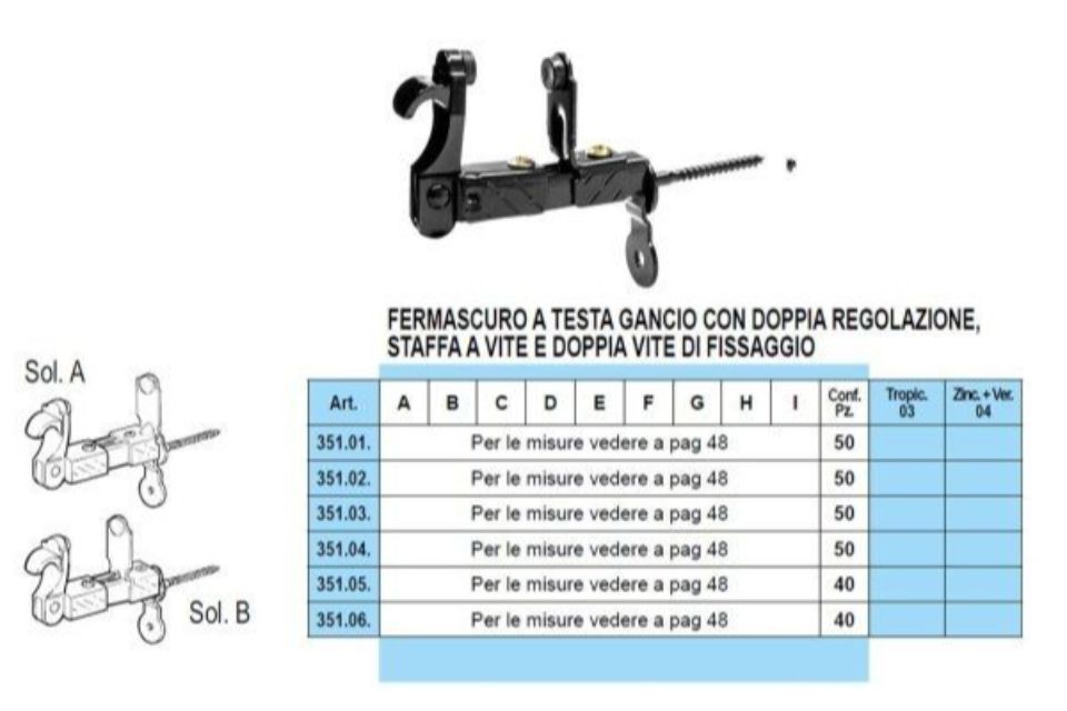 Caratteristiche fermascuri a vite