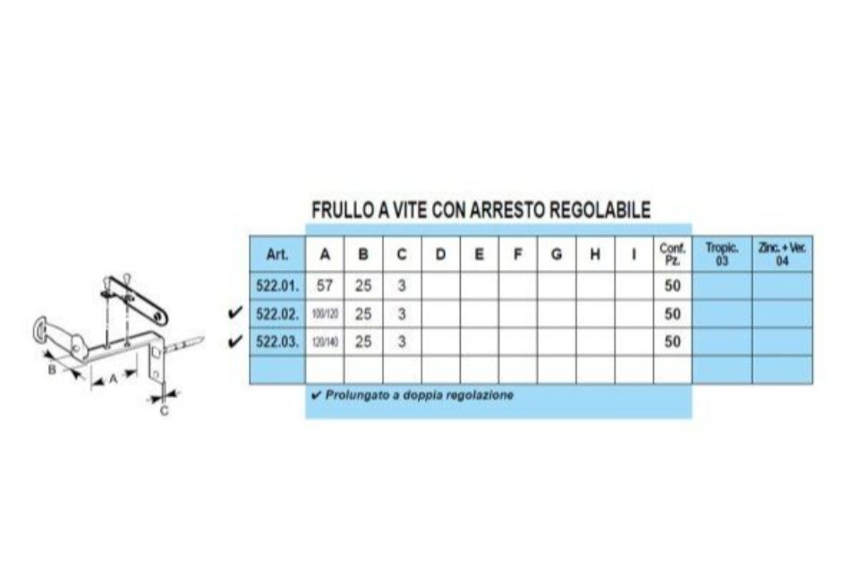 Caratteristiche fermascuri a vite