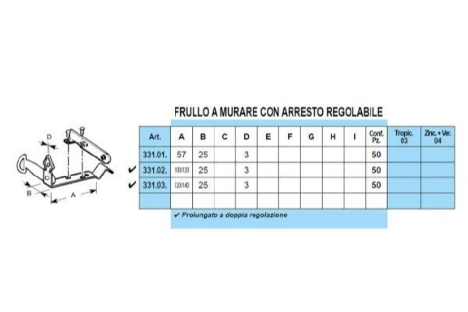 Caratteristiche fermascuri a murare