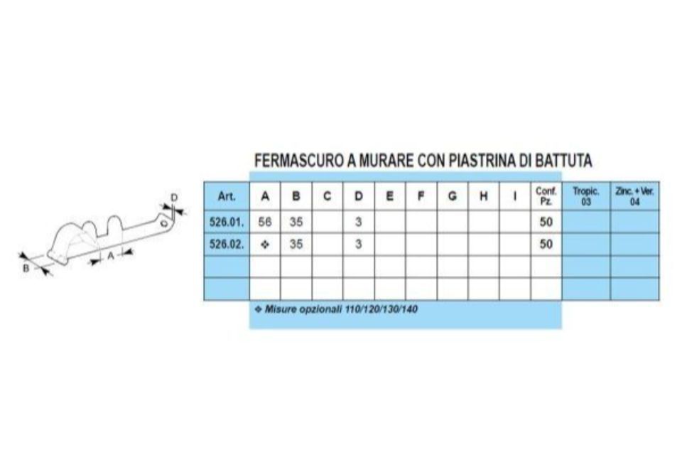 Caratteristiche fermascuri a murare