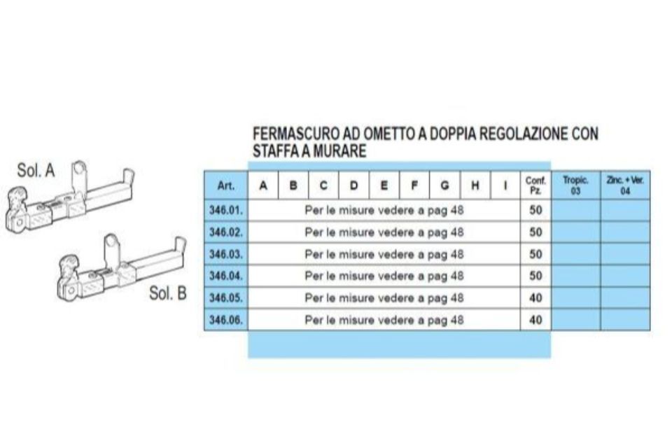 Caratteristiche fermascuri a murare