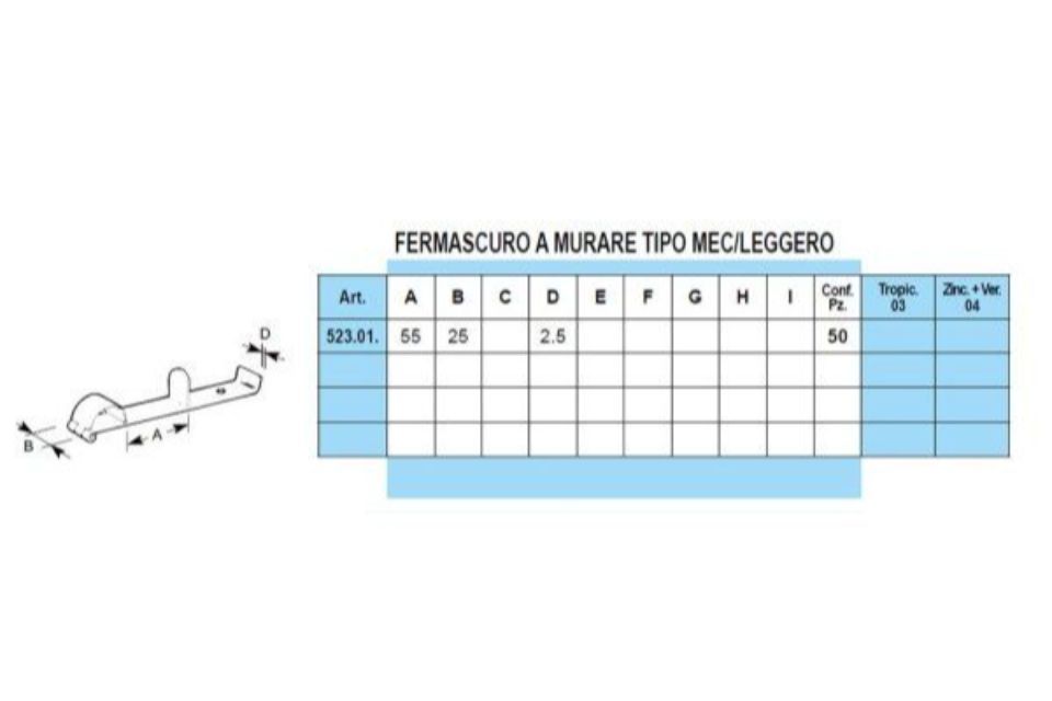 Caratteristiche fermascuri a murare