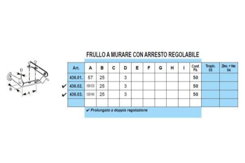 Caratteristiche fermascuri a murare