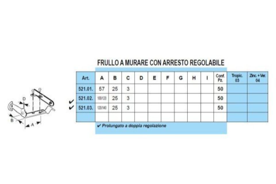 Caratteristiche fermascuri a murare
