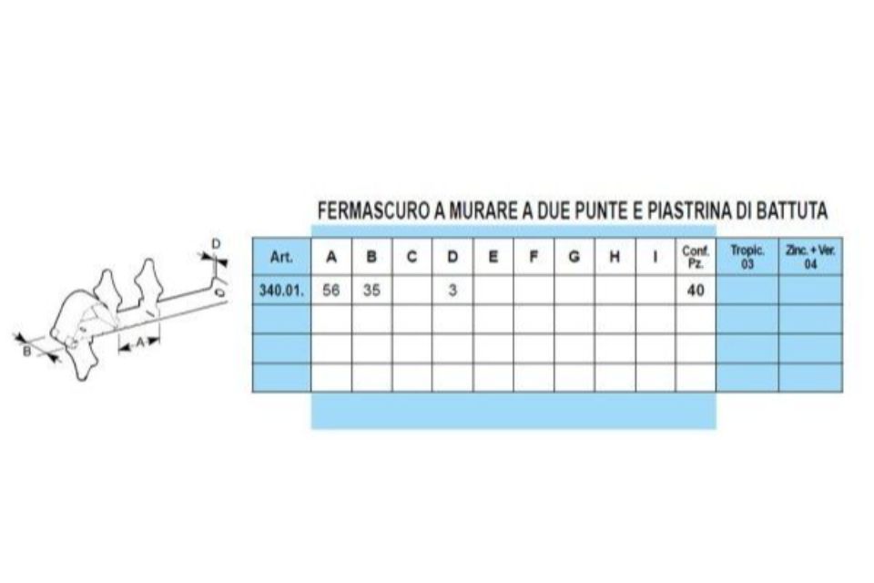 Caratteristiche fermascuri a murare