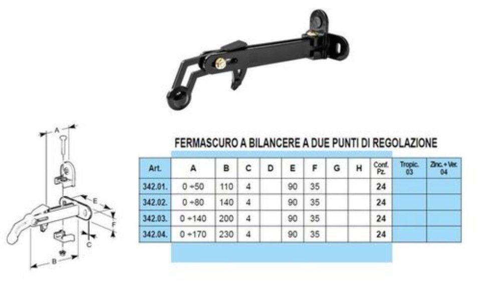 Caratteristiche fermascuri a bilancere