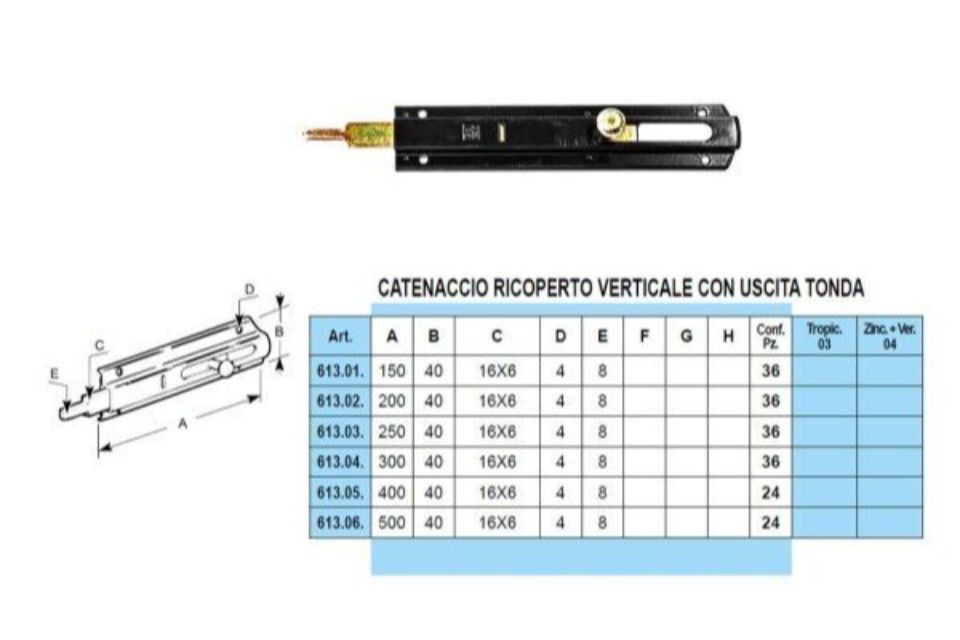 Caratteristiche catenacci