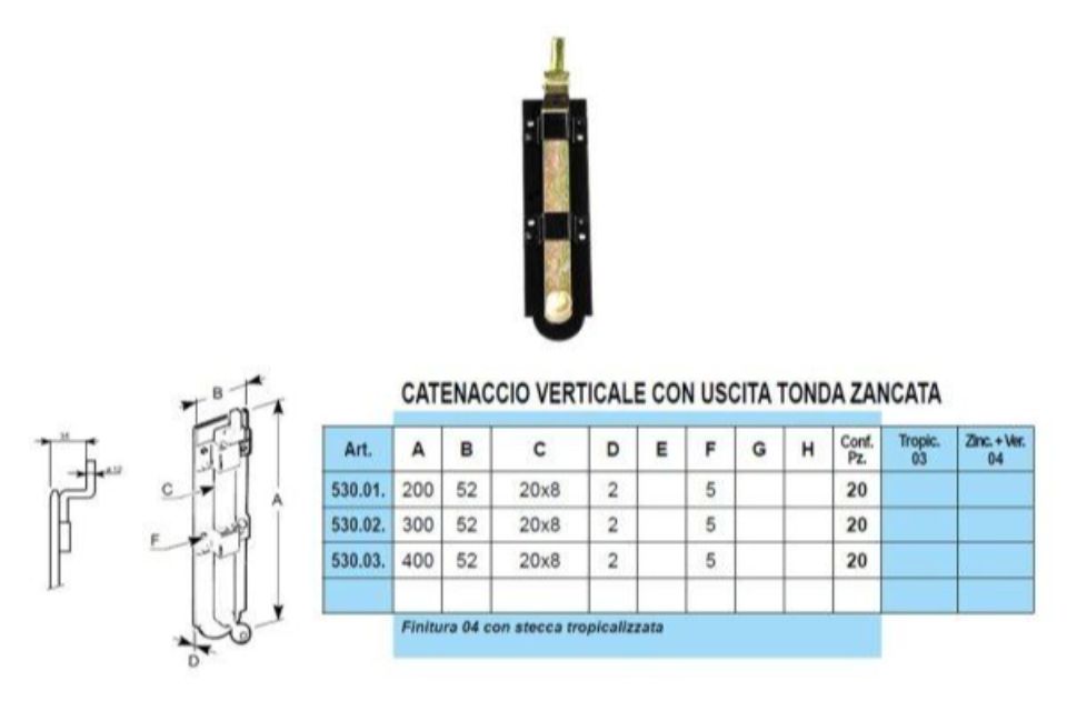 Caratteristiche catenacci