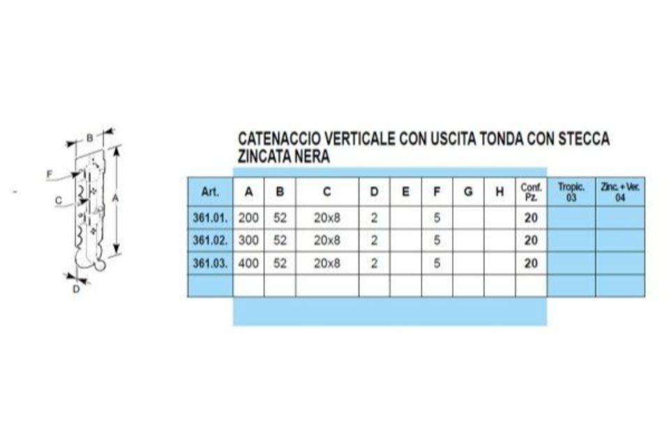 Caratteristiche catenacci