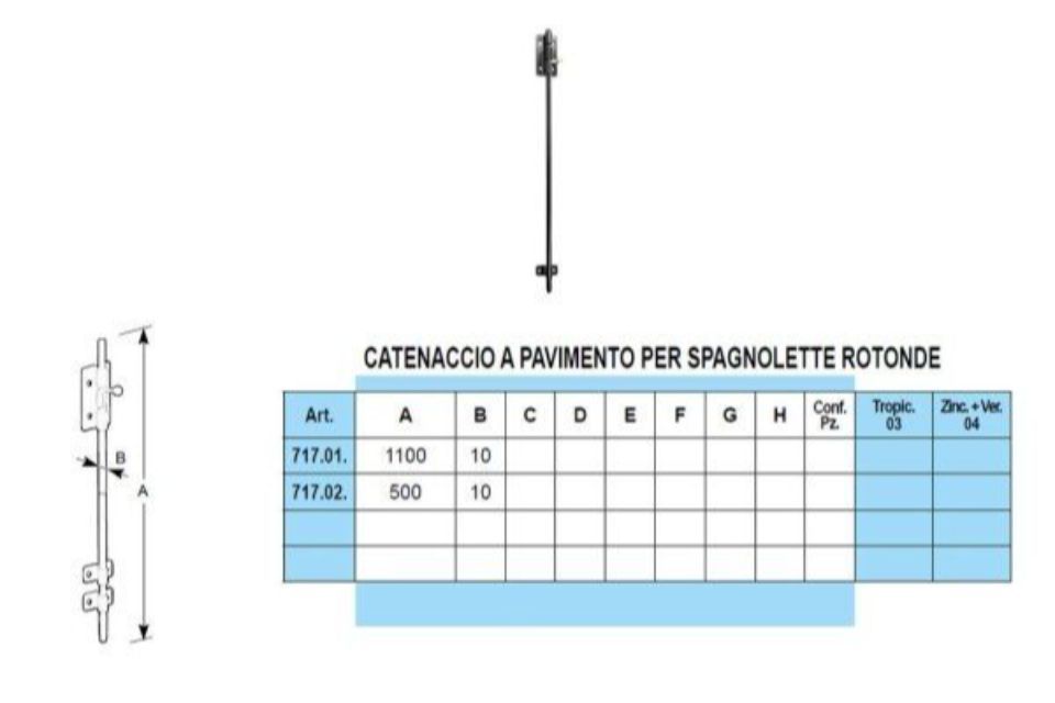 Caratteristiche catenacci