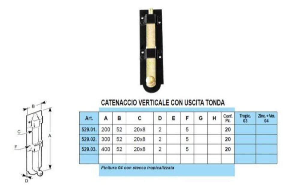 Caratteristiche catenacci