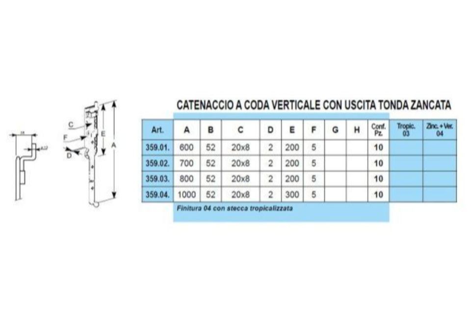 Caratteristiche catenacci