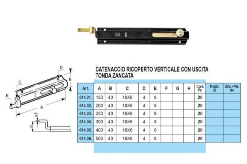 Caratteristiche catenacci