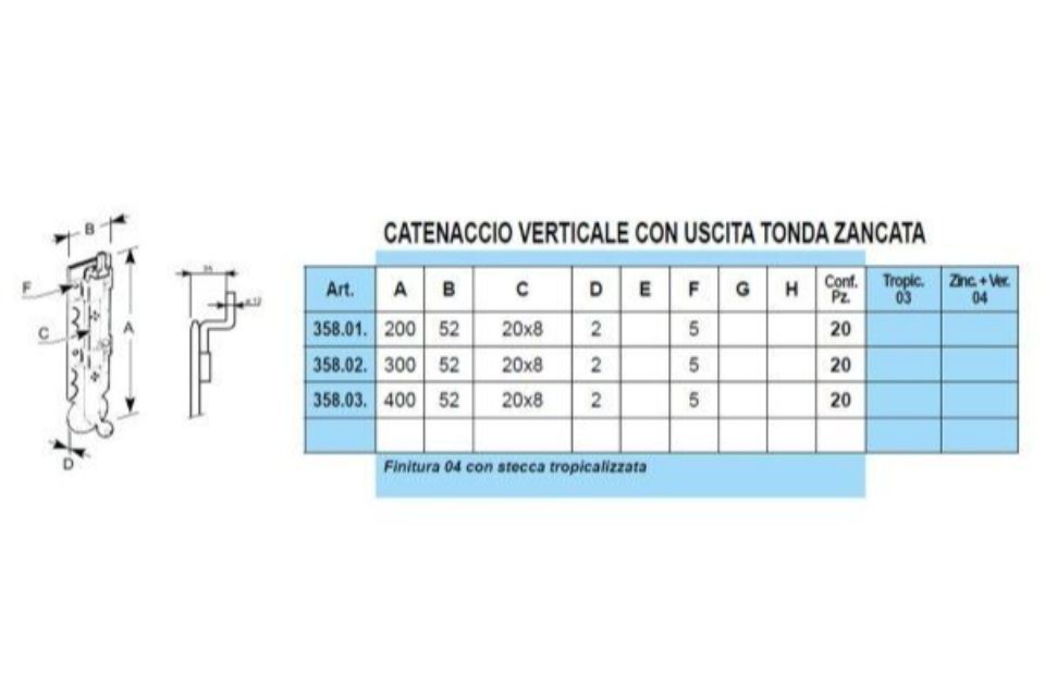Caratteristiche catenacci
