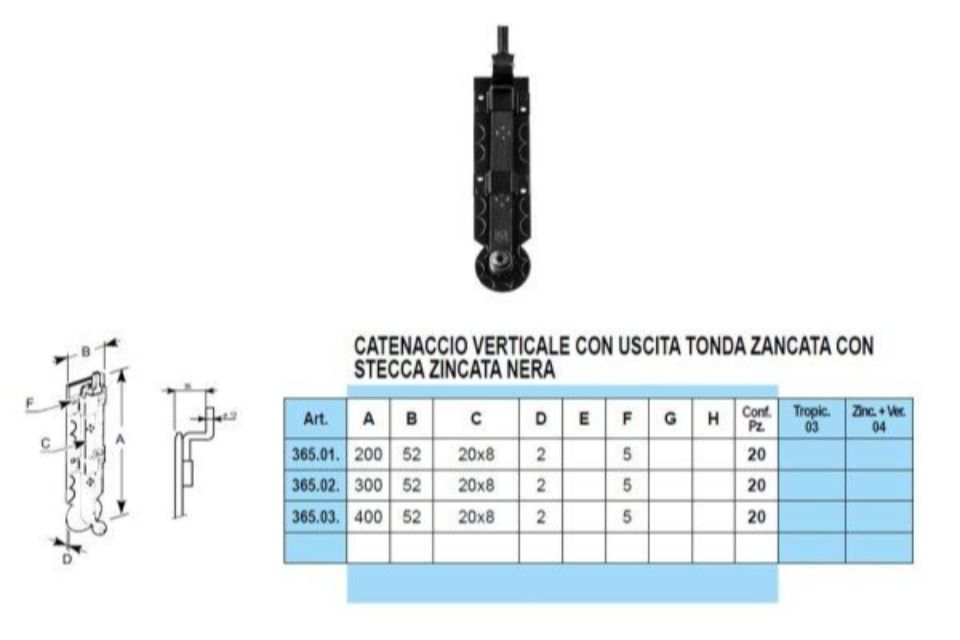 Caratteristiche catenacci
