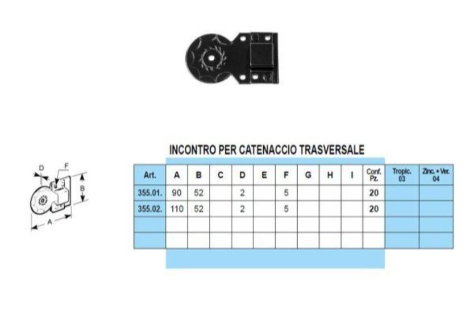Caratteristiche catenacci