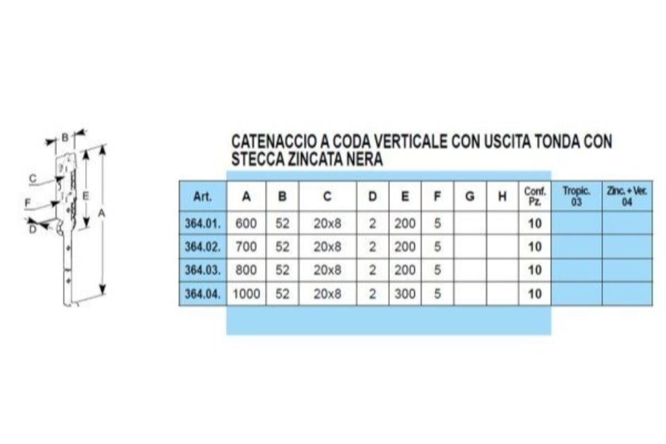 Caratteristiche catenacci
