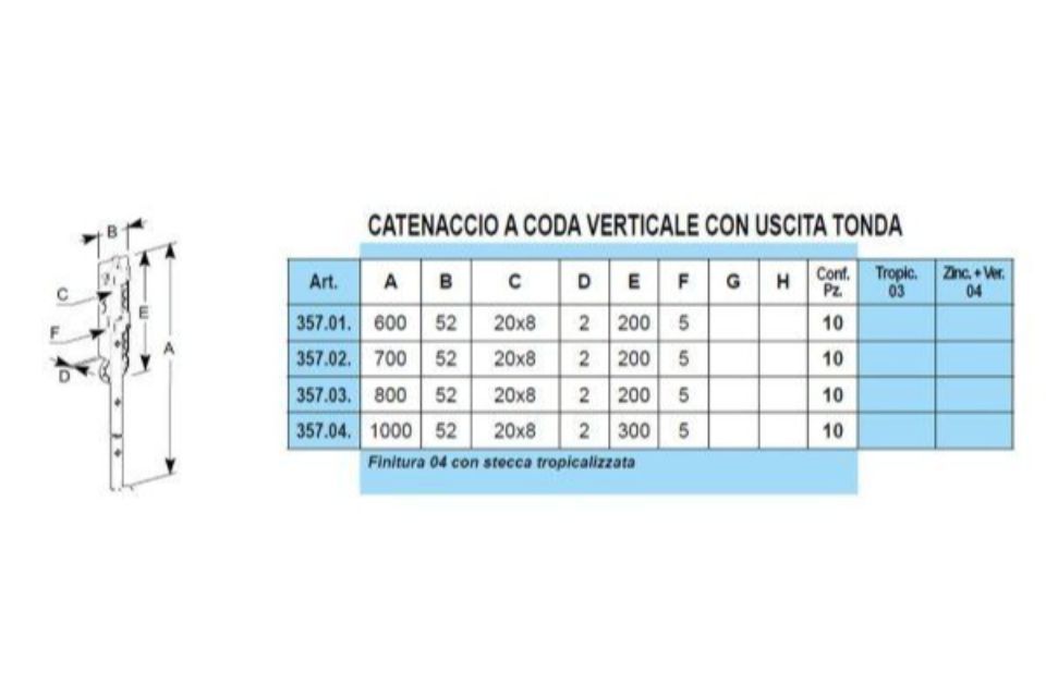 Caratteristiche catenacci