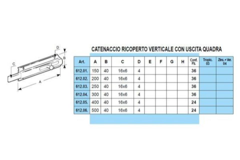 Caratteristiche catenacci