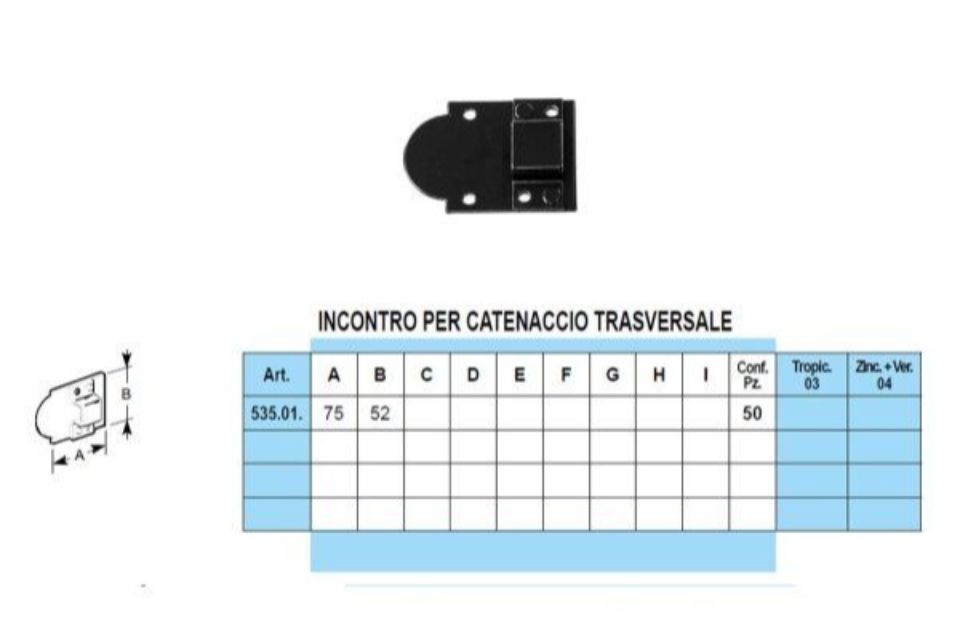 Caratteristiche catenacci