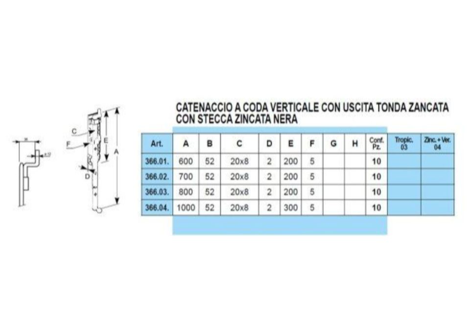 Caratteristiche catenacci