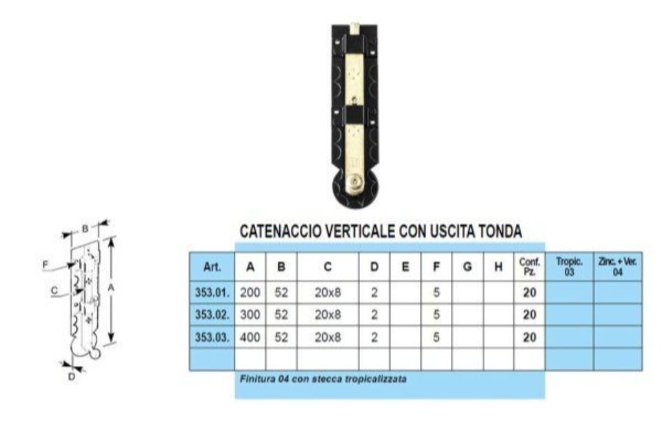 Caratteristiche catenacci