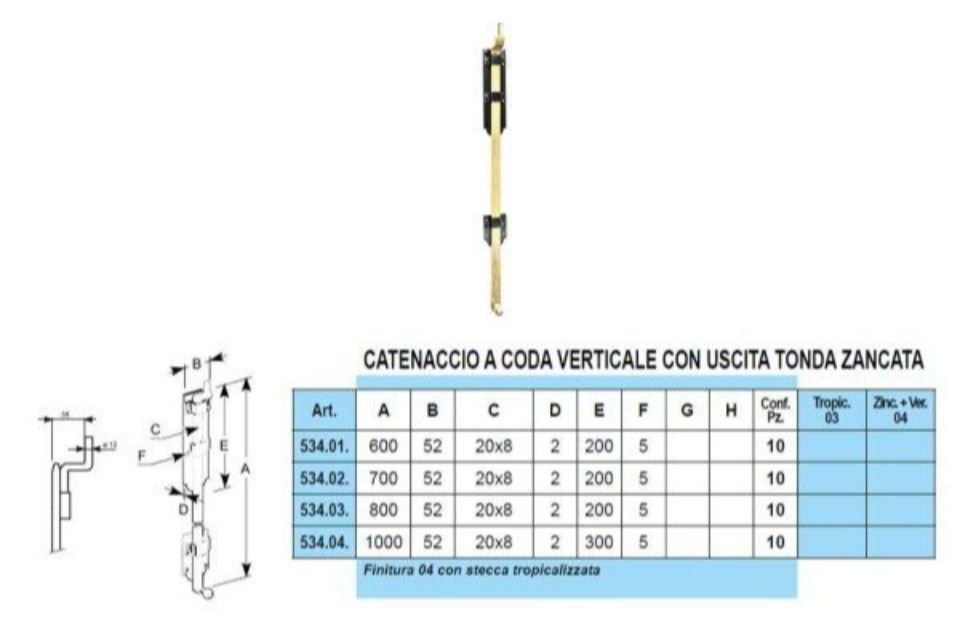 Caratteristiche catenacci