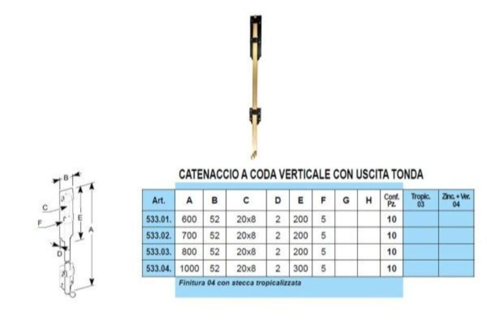 Caratteristiche catenacci