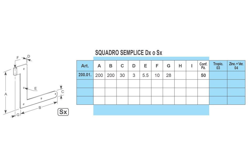 Caratteristiche squadri