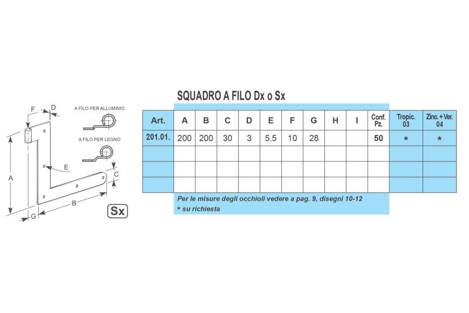 Caratteristiche squadri