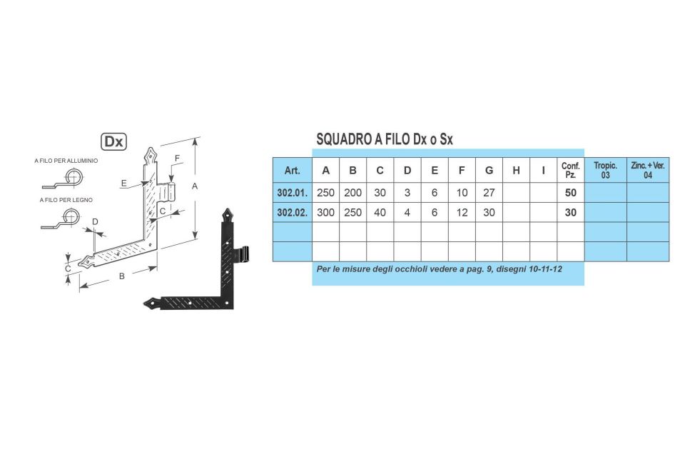 Caratteristiche squadri