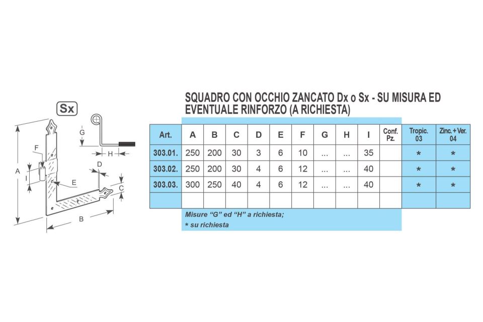 Caratteristiche squadri