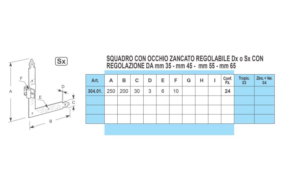 Caratteristiche squadri