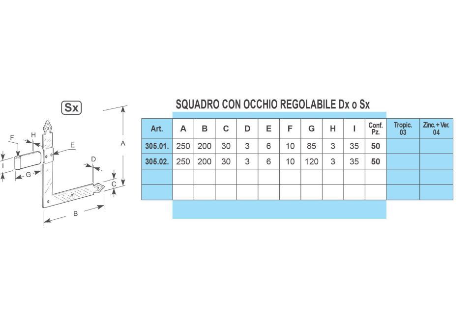 Caratteristiche squadri