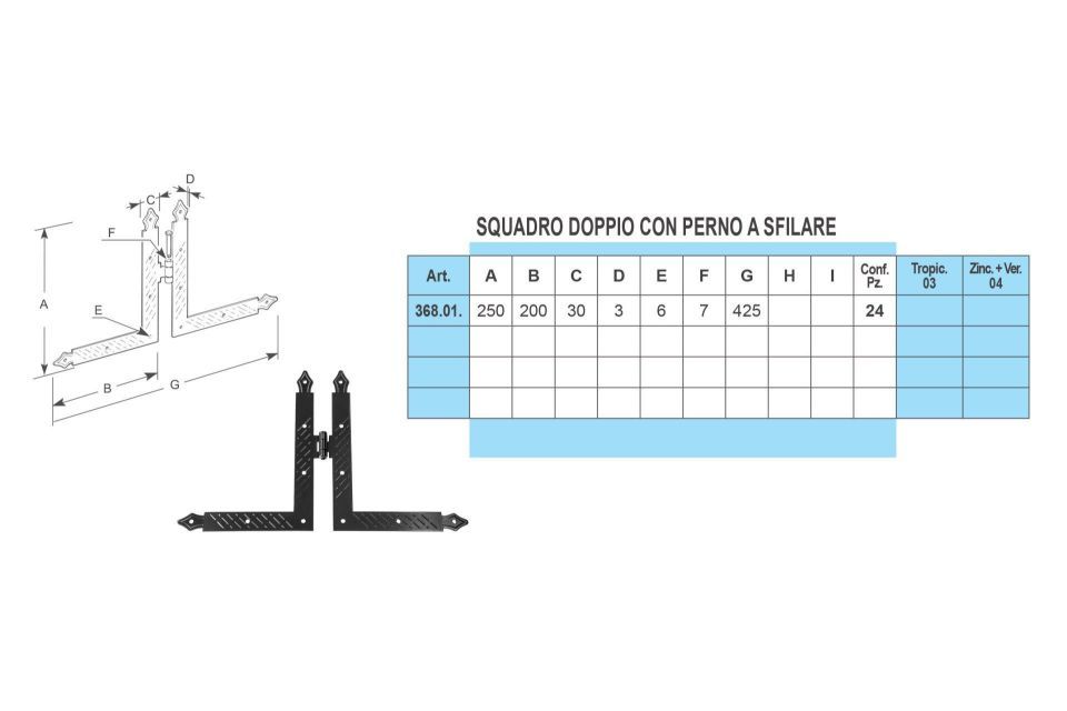 Caratteristiche squadri