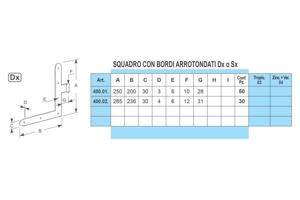 Caratteristiche squadri