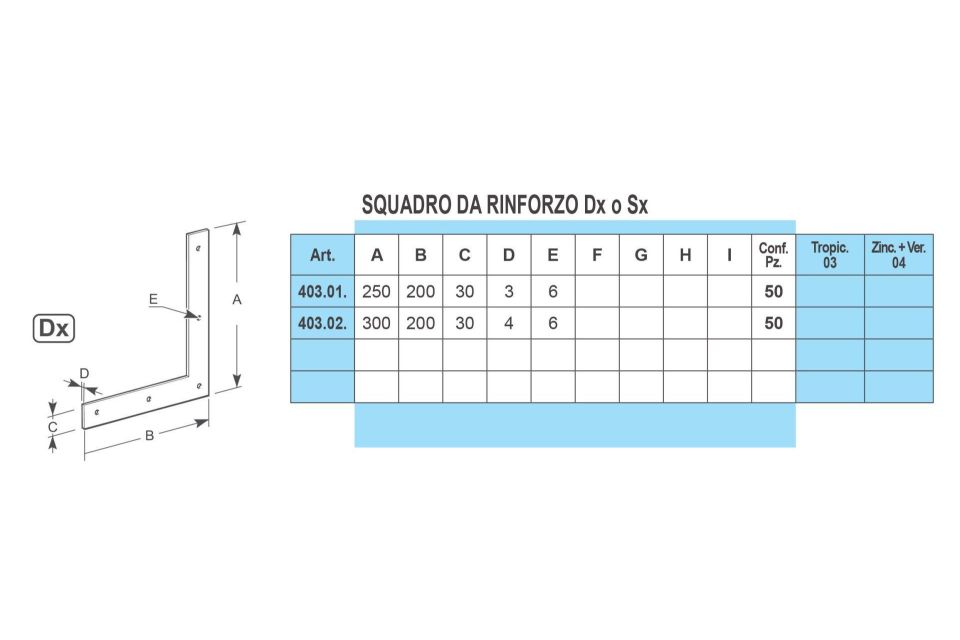 Caratteristiche squadri